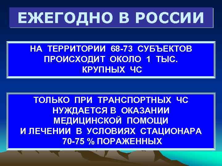 ЕЖЕГОДНО В РОССИИ НА ТЕРРИТОРИИ 68 73 СУБЪЕКТОВ ПРОИСХОДИТ ОКОЛО 1 ТЫС. КРУПНЫХ ЧС