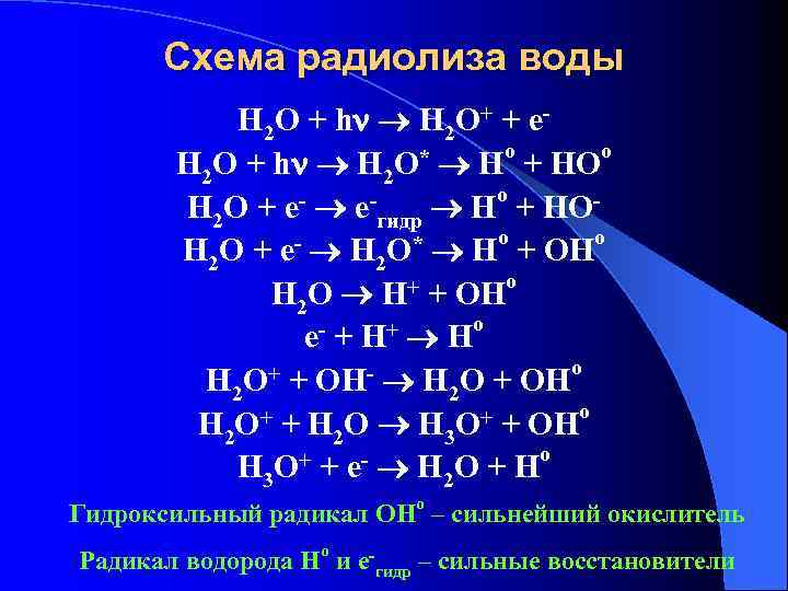 Схема радиолиза воды Н 2 О + h Н 2 О+ + е. Н