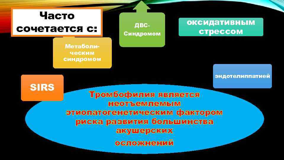 Часто сочетается с: ДВССиндромом оксидативным стрессом Метаболическим синдромом эндотелиппатией SIRS Тромбофилия является неотъемлемым этиопатогенетическим