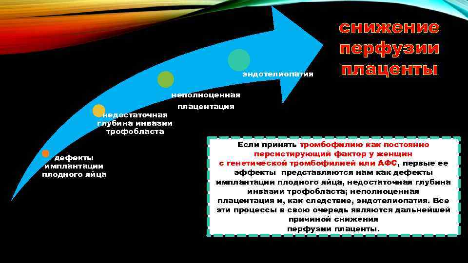 эндотелиопатия снижение перфузии плаценты неполноценная плацентация недостаточная глубина инвазии трофобласта дефекты имплантации плодного яйца