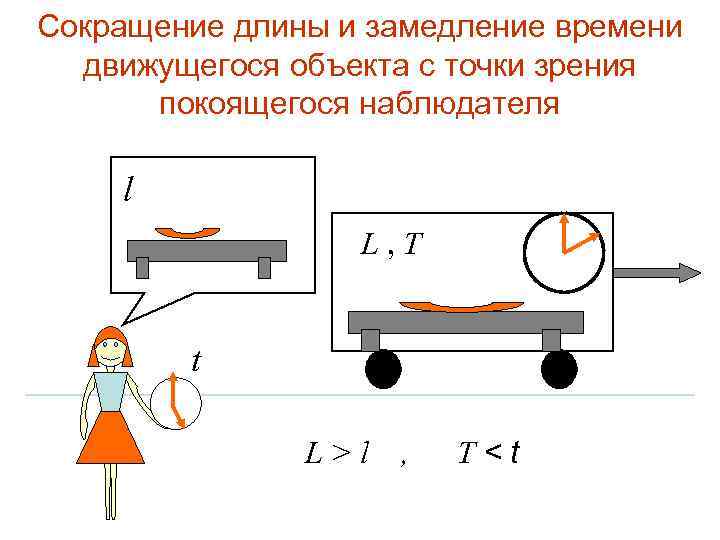 Фотография движущегося объекта