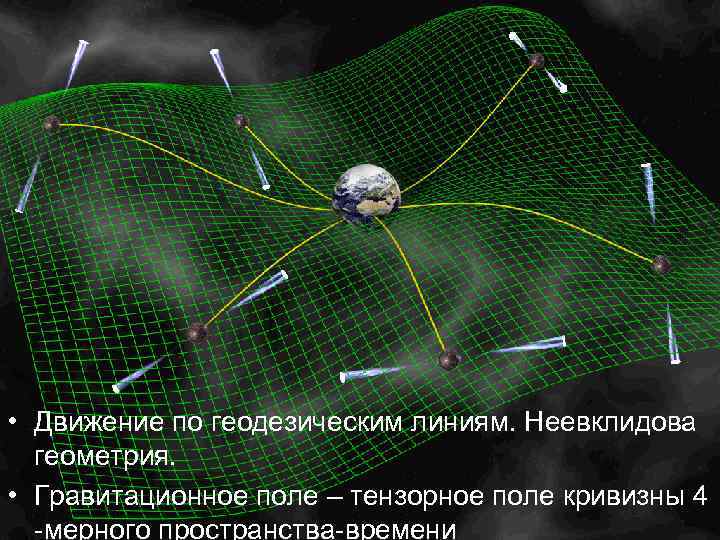  • Движение по геодезическим линиям. Неевклидова геометрия. • Гравитационное поле – тензорное поле
