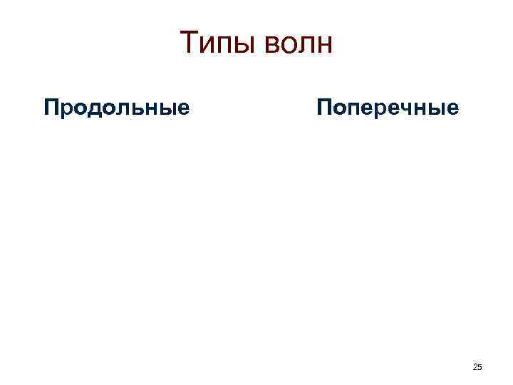Типы волн Продольные Поперечные 25 