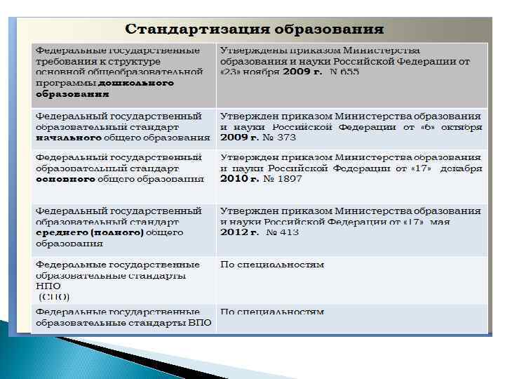 Структура учебного плана по фгос ооо должна содержать