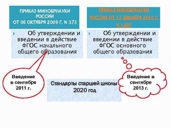 Документы ПРИКАЗ МИНОБРНАУКИ РОССИИ ОТ 06 ОКТЯБРЯ 2009 Г. N 373 Об утверждении и