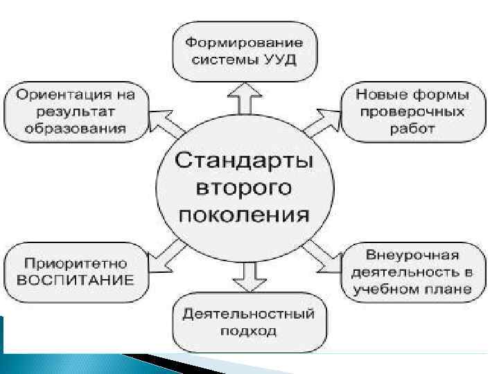 Ооо основа проект