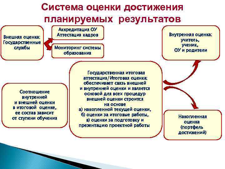 Мониторинг кадров. Кадровый мониторинг делится на. . Принципы кадрового мониторинга. По уровню проведения кадровый мониторинг делится на. По периодичности проведения кадровый мониторинг делится на:.