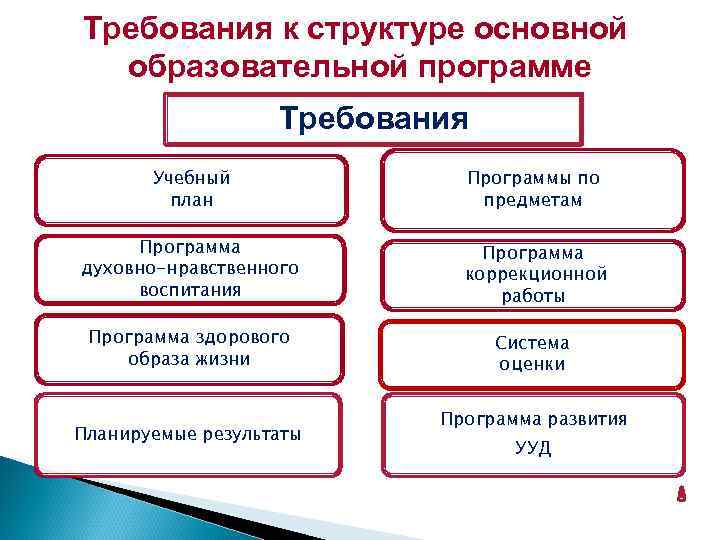 Требования к учебному проекту