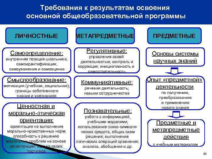 Совместная деятельность презентация относятся к метапредметным результатам