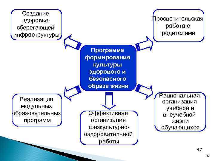 План просветительно образовательной работы для семей с детьми