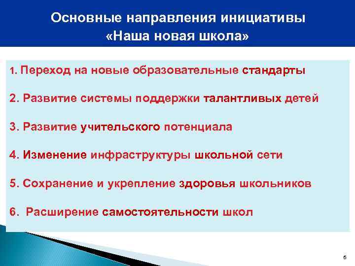 Основные направления инициативы «Наша новая школа» 1. Переход на новые образовательные стандарты 2. Развитие