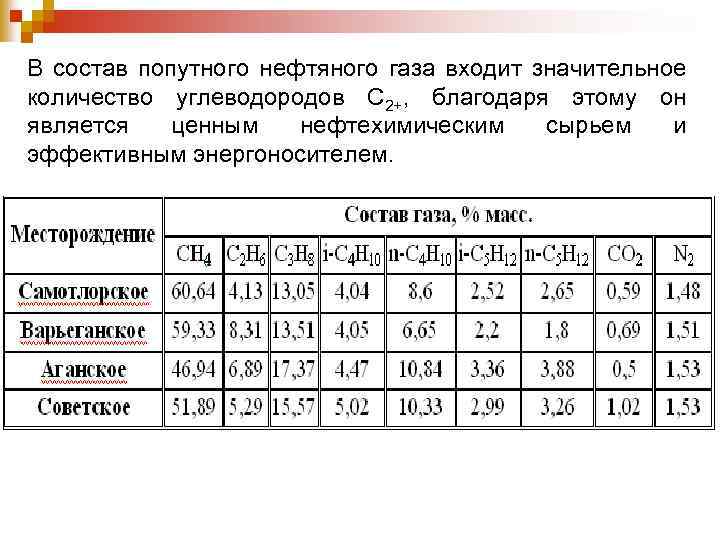 Попутный нефтяной газ состав