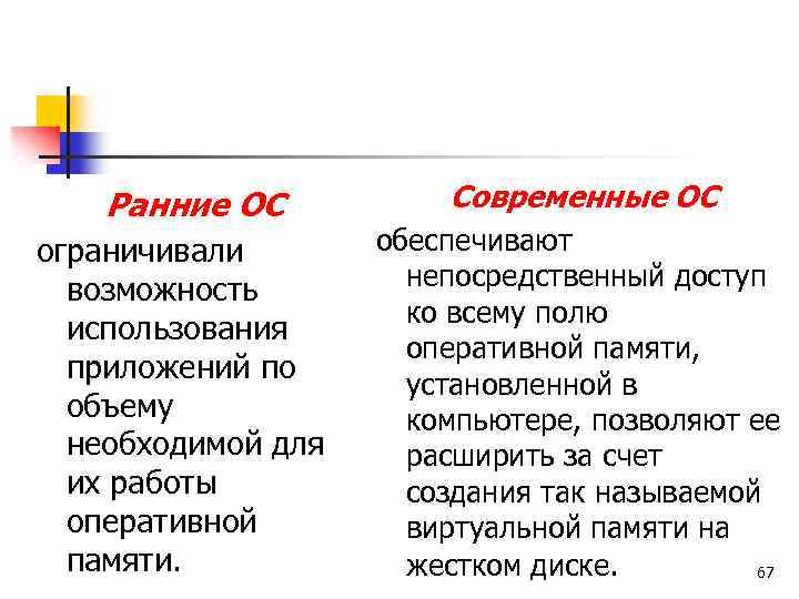 Ранние ОС ограничивали возможность использования приложений по объему необходимой для их работы оперативной памяти.