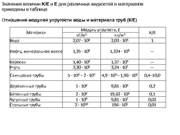 Определите модуль упругости хрящевой ткани