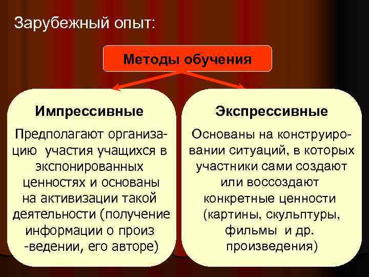 В какую систему обучения органично входит метод проектов