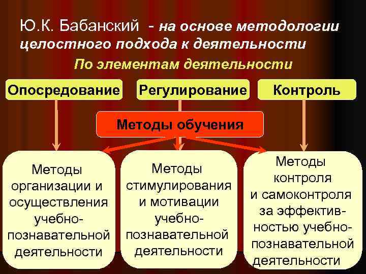 Схема классификация методов обучения по ю к бабанскому