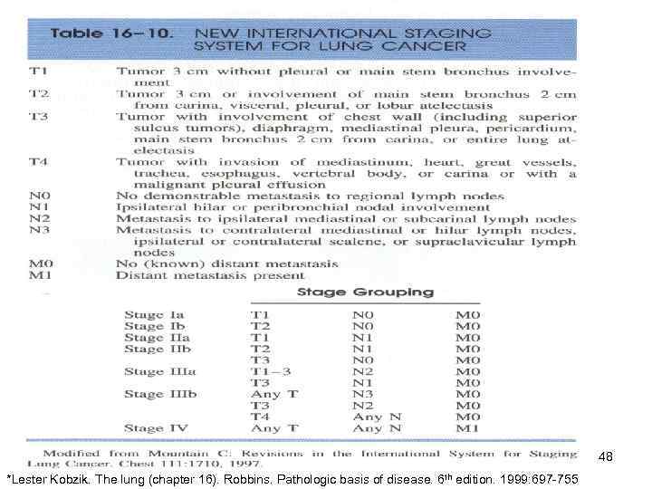 48 *Lester Kobzik. The lung (chapter 16). Robbins. Pathologic basis of disease. 6 th