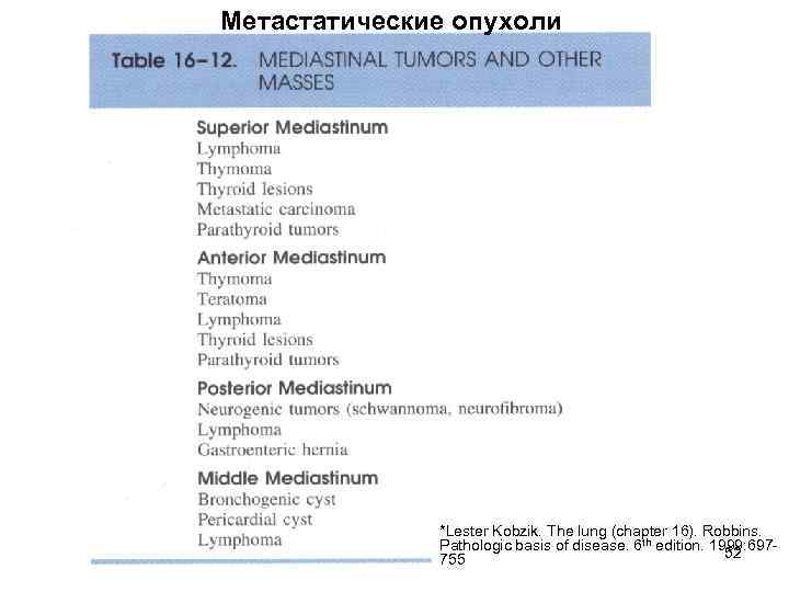 Метастатические опухоли *Lester Kobzik. The lung (chapter 16). Robbins. Pathologic basis of disease. 6