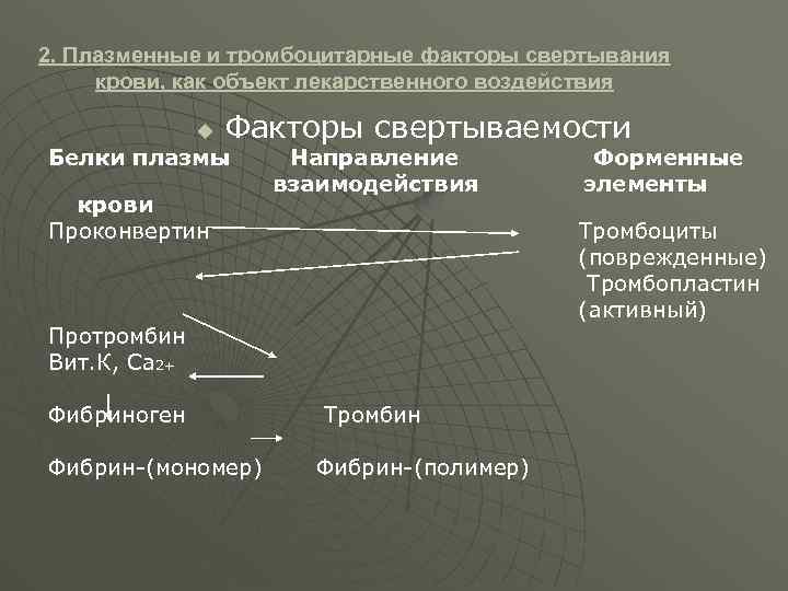 2. Плазменные и тромбоцитарные факторы свертывания крови, как объект лекарственного воздействия u Факторы свертываемости