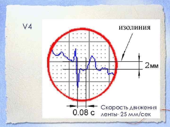 V 4 Cкорость движения ленты- 25 мм/сек 