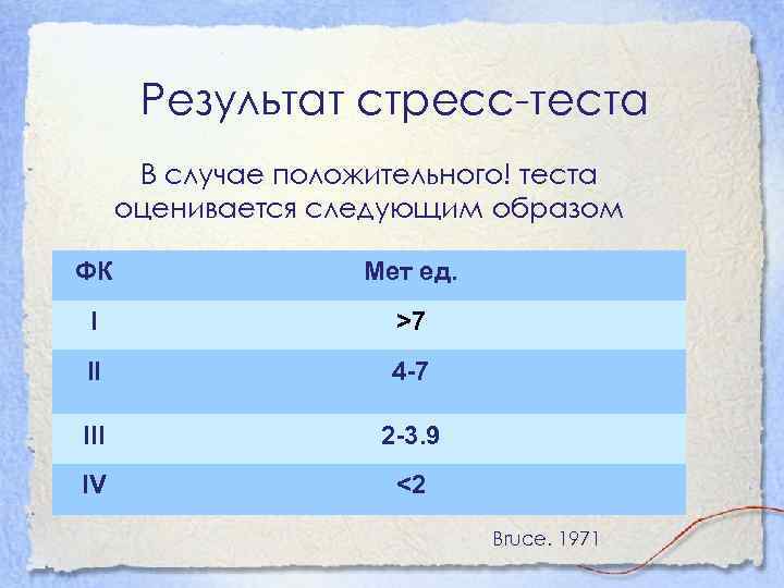 Результат стресс-теста В случае положительного! теста оценивается следующим образом ФК Мет ед. I >7