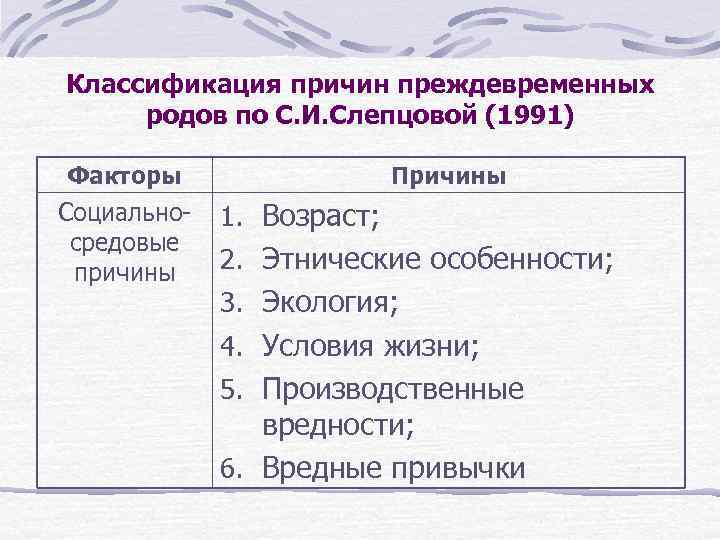 Классификация причин преждевременных родов по С. И. Слепцовой (1991) Факторы Социальносредовые причины Причины 1.