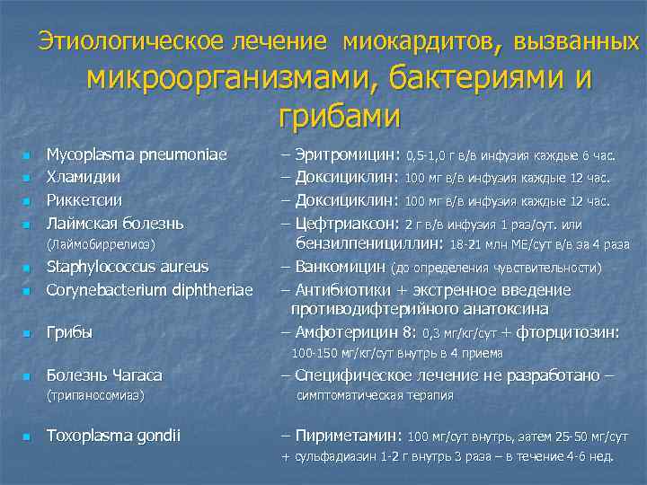 Этиологическое лечение миокардитов, вызванных микроорганизмами, бактериями и грибами n n Mycoplasma pneumoniae Хламидии Риккетсии