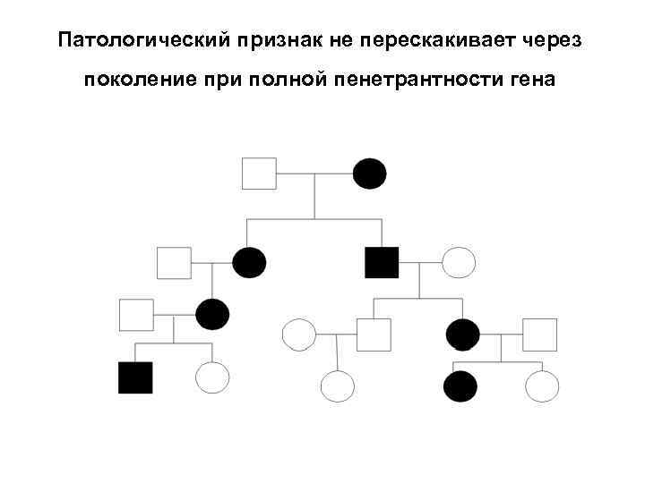 Патологический признак не перескакивает через поколение при полной пенетрантности гена 