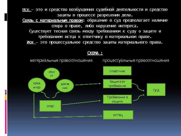 Иск – это и средство возбуждения судебной деятельности и средство защиты в процессе разрешения