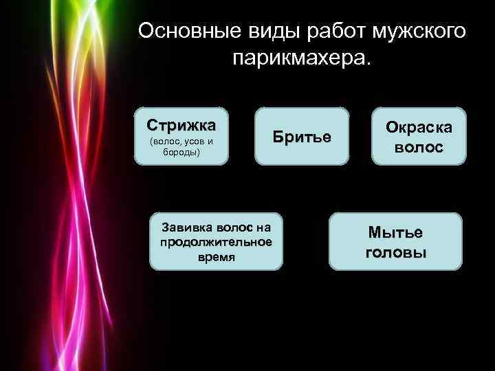 Основные виды работ мужского парикмахера. Стрижка (волос, усов и бороды) Бритье Завивка волос на