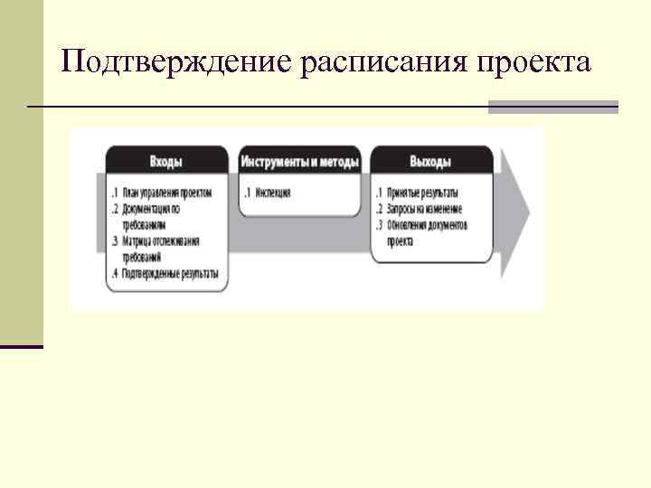 Подтверждение расписания проекта 