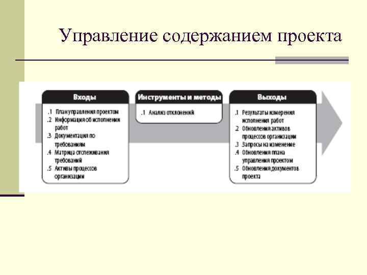 Управление содержанием проекта 