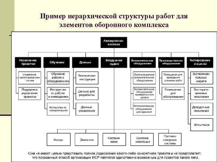 Иерархическая структура рисков проекта пример