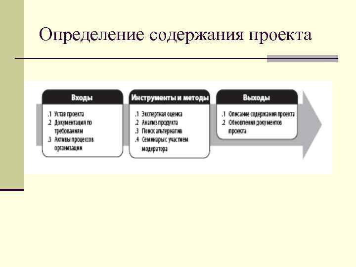 Определение содержания проекта 