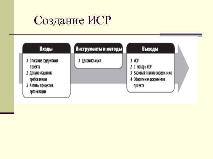 Способы входа