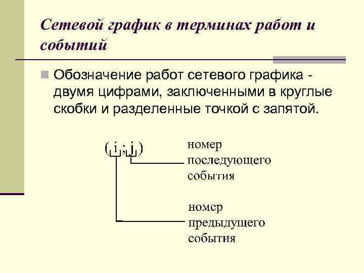 Сетевой график в терминах работ и событий n Обозначение работ сетевого графика - двумя