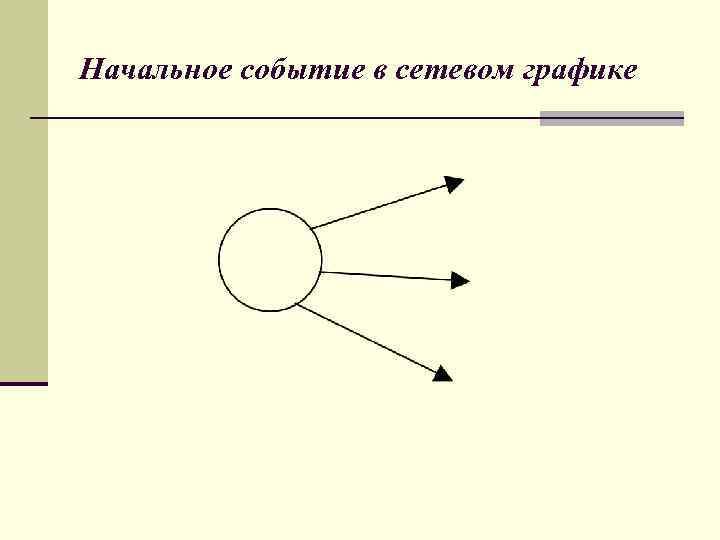 Начальное событие в сетевом графике 