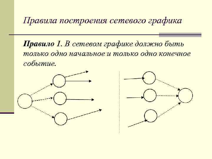 Построение сетевой диаграммы