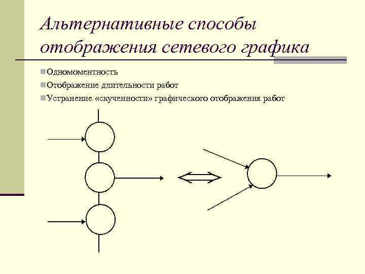 Альтернативные способы отображения сетевого графика n. Одномоментность n. Отображение длительности работ n. Устранение «скученности»