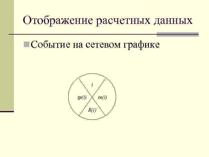 Отображение расчетных данных n Событие на сетевом графике i tр(i) tп(i) R(i) 