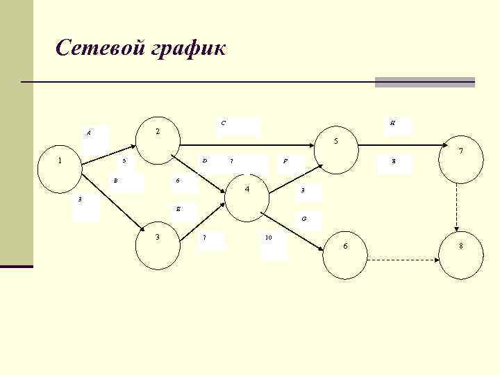 Что такое прямой анализ сетевого графика проекта