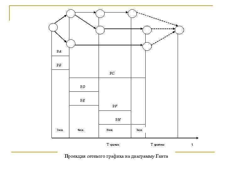 РА РВ РС РD РE РF РH 2 нед. 4 нед. 6 нед. T