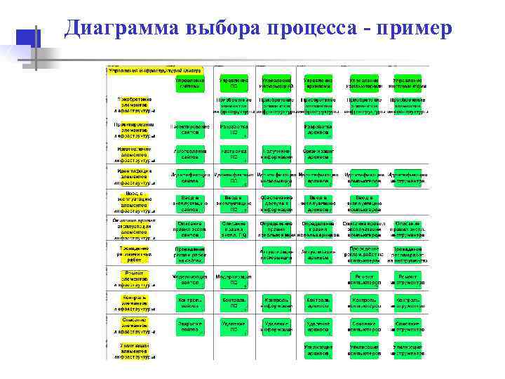 Aris диаграмма выбора процесса