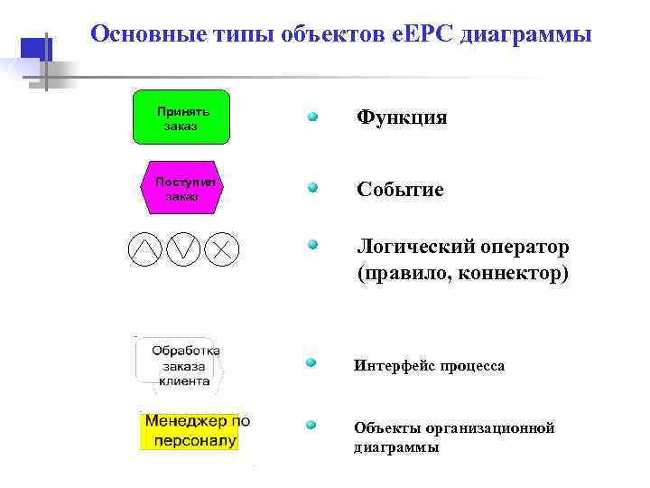 Объекта e