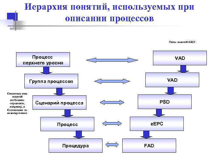 Обведи номера схем с помощью которых можно объяснить понятие иерархия