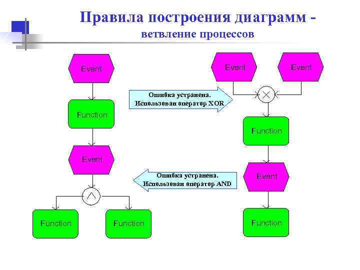 Алгоритм построения диаграммы. Опишите процесс построения диаграмм. Опишите процесс построения Графика. Моделирование процессов иерархия. Алгоритм импорта данных.