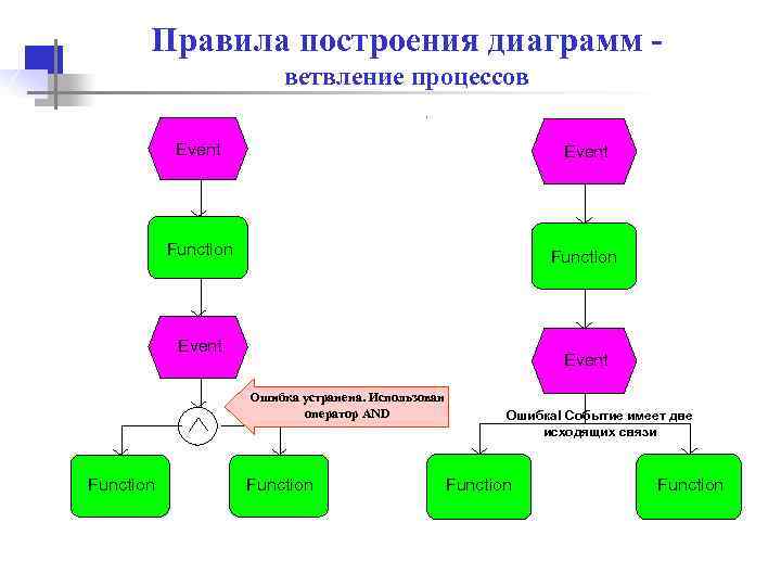 Цепочки добавленного качества диаграмма