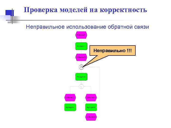 Цепочки добавленного качества диаграмма