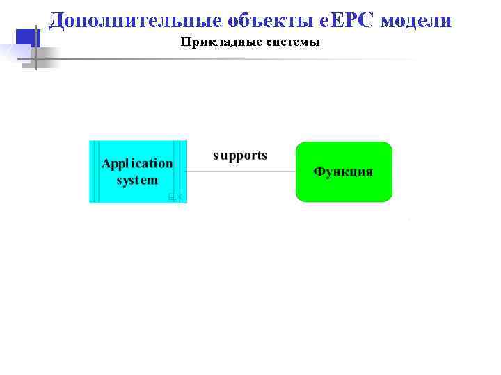 Дополнительные объекты e. EPC модели Прикладные системы 