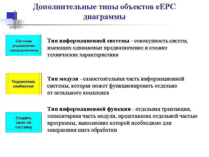 Дополнительные типы объектов e. EPC диаграммы Тип информационной системы - совокупность систем, имеющих одинаковые